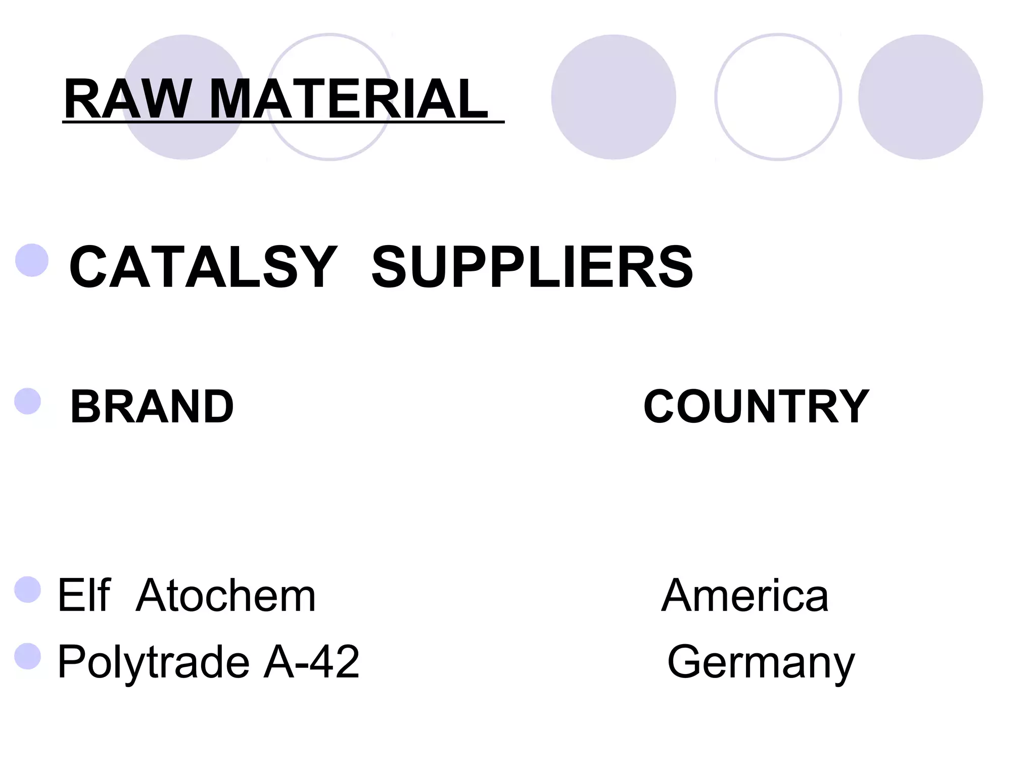 RAW MATERIAL
CATALSY SUPPLIERS
 BRAND COUNTRY
Elf Atochem America
Polytrade A-42 Germany
 
