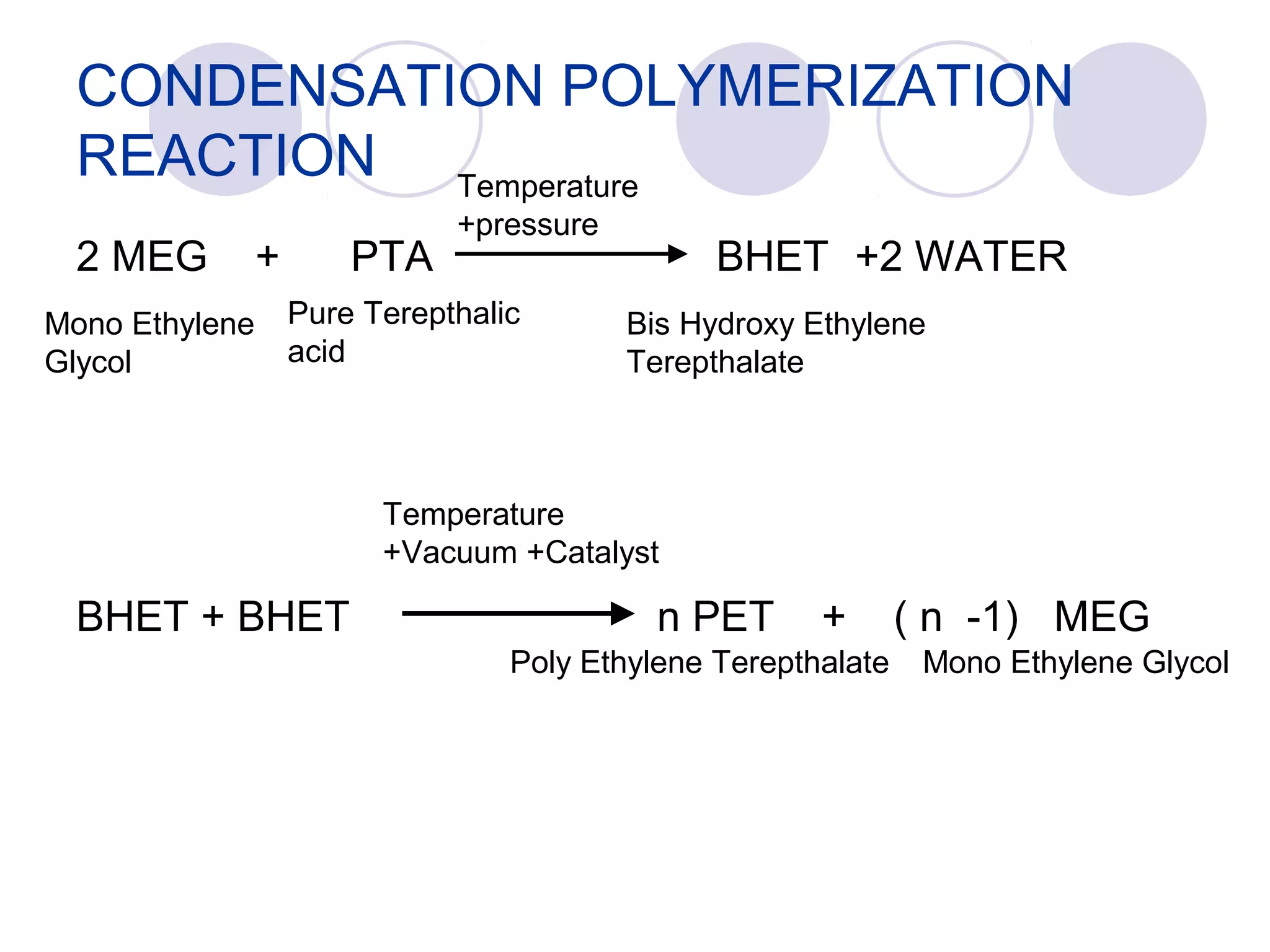 CONDENSATION POLYMERIZATION
REACTION
2 MEG + PTA BHET +2 WATER
BHET + BHET n PET + ( n -1) MEG
Mono Ethylene
Glycol
Pure Terepthalic
acid
Bis Hydroxy Ethylene
Terepthalate
Poly Ethylene Terepthalate Mono Ethylene Glycol
Temperature
+pressure
Temperature
+Vacuum +Catalyst
 
