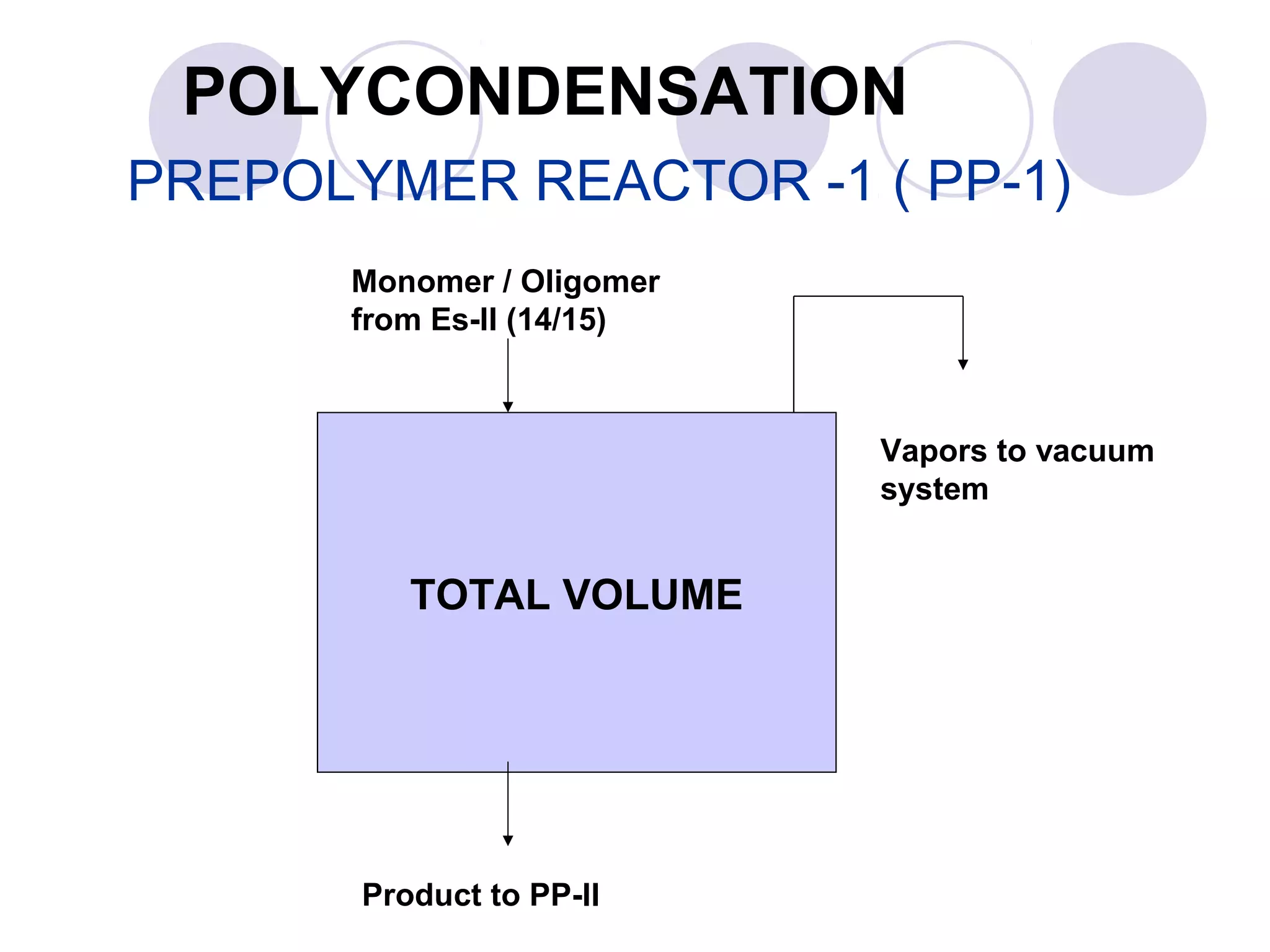 POLYCONDENSATION
PREPOLYMER REACTOR -1 ( PP-1)
TOTAL VOLUME
Monomer / Oligomer
from Es-II (14/15)
Product to PP-II
Vapors to vacuum
system
 