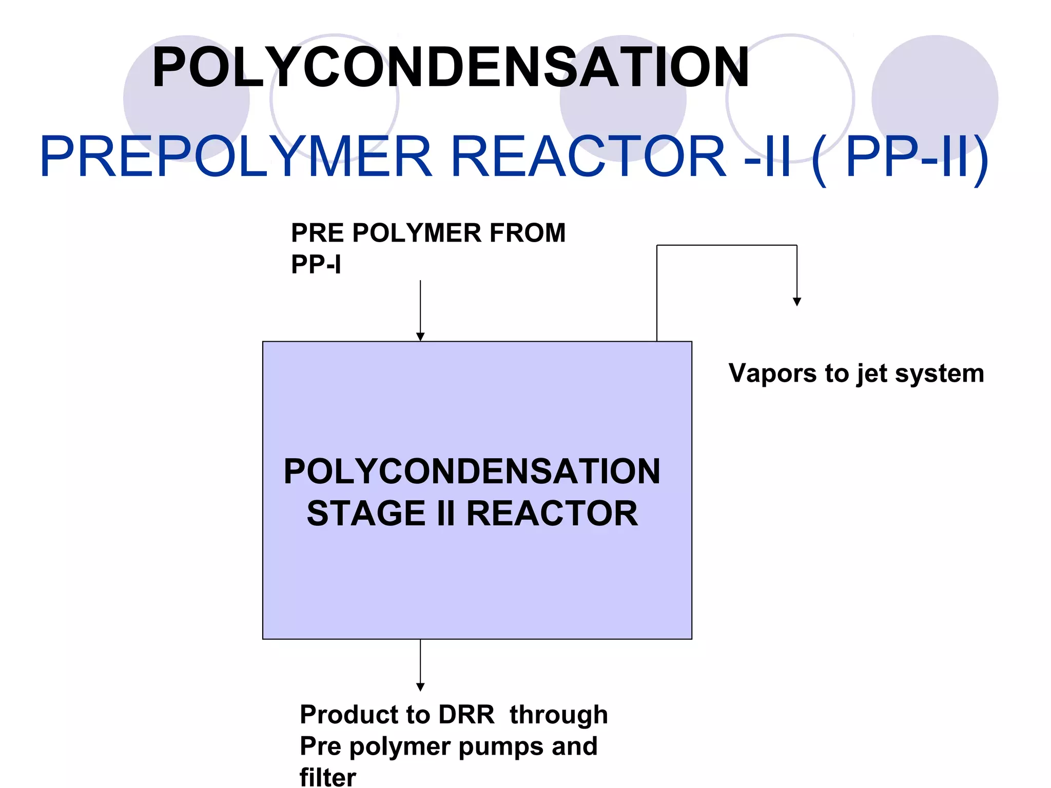 POLYCONDENSATION
PREPOLYMER REACTOR -II ( PP-II)
POLYCONDENSATION
STAGE II REACTOR
PRE POLYMER FROM
PP-I
Product to DRR through
Pre polymer pumps and
filter
Vapors to jet system
 