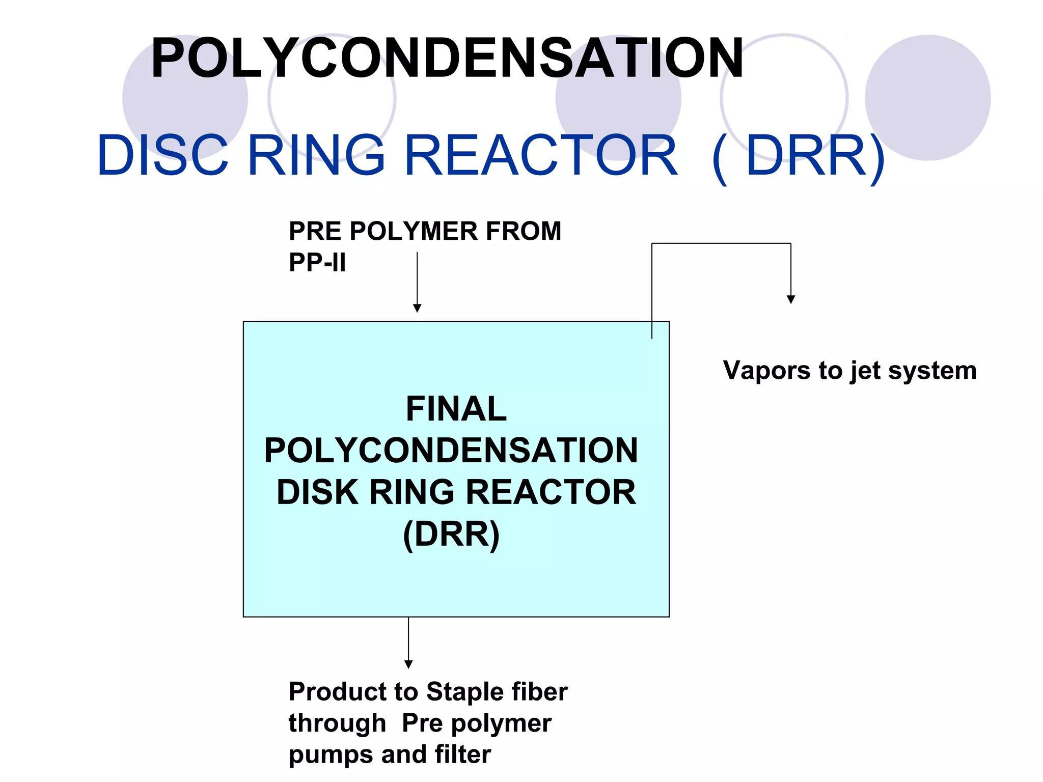 POLYCONDENSATION
DISC RING REACTOR ( DRR)
FINAL
POLYCONDENSATION
DISK RING REACTOR
(DRR)
PRE POLYMER FROM
PP-II
Product to Staple fiber
through Pre polymer
pumps and filter
Vapors to jet system
 