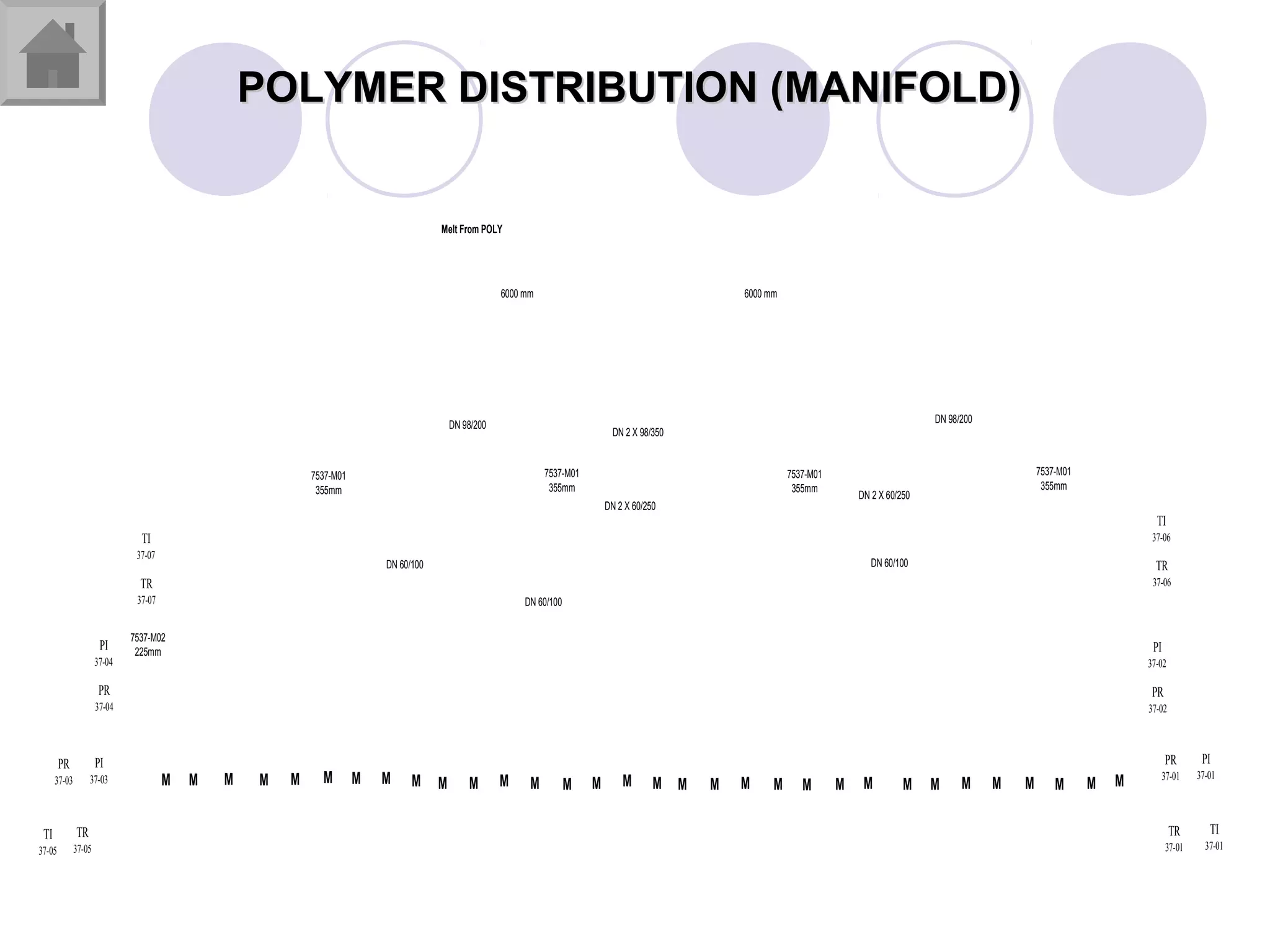 Melt From POLY
DN 2 X 98/350
DN 2 X 60/250
7537-M01
355mm
7537-M01
355mm
7537-M01
355mm
7537-M01
355mm
7537-M02
225mm
DN 98/200
DN 98/200
DN 60/100
DN 60/100
DN 60/100
M M M M M M M M M M M M M M M M M M M M M M M M M M M M M M M M
6000 mm 6000 mm
DN 2 X 60/250
TR
37-01
TI
37-01
TR
37-05
TI
37-05
PI
37-01
PR
37-01
PR
37-02
PI
37-02
PR
37-04
PI
37-04
PI
37-03
PR
37-03
TR
37-07
TI
37-07
TR
37-06
TI
37-06
POLYMER DISTRIBUTION (MANIFOLD)POLYMER DISTRIBUTION (MANIFOLD)
 