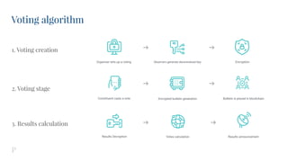Polys | Online voting system | PDF