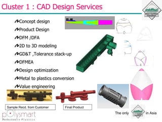 Cluster 1 : CAD Design Services Concept design Product Design  DFM /DFA 2D to 3D modeling GD&T ,Tolerance stack-up  DFMEA Design optimization Metal to plastics conversion Value engineering Sample Recd. from Customer Final Product 