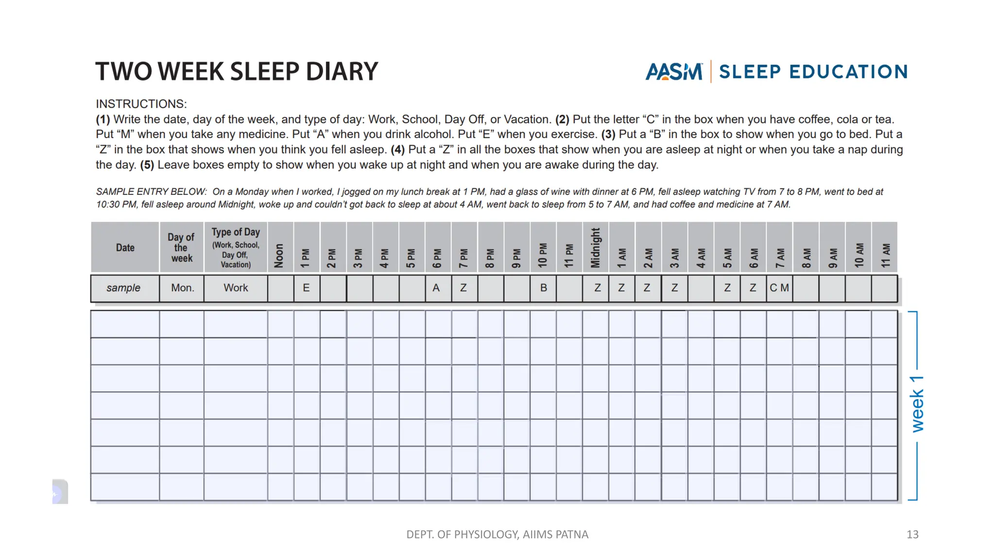 DEPT. OF PHYSIOLOGY, AIIMS PATNA 13
 