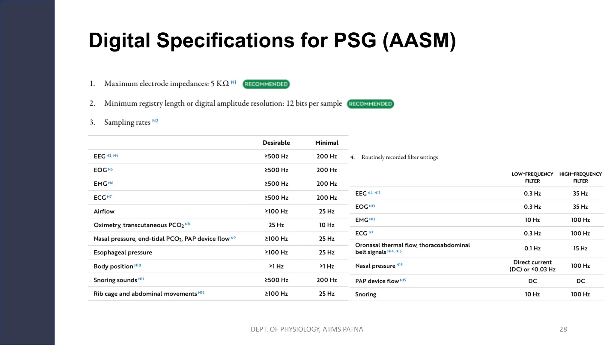 Digital Specifications for PSG (AASM)
DEPT. OF PHYSIOLOGY, AIIMS PATNA 28
 