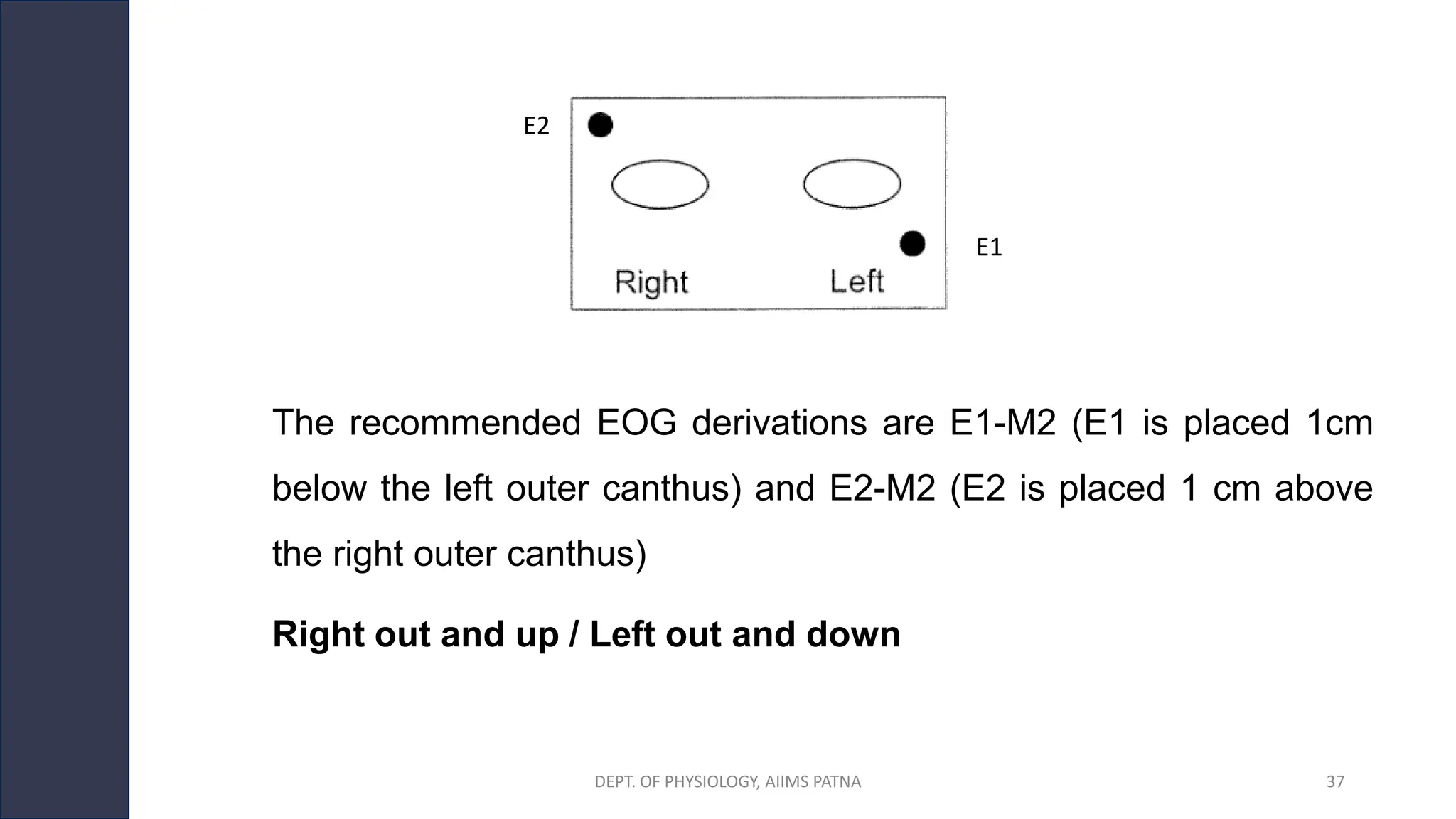 The recommended EOG derivations are E1-M2 (E1 is placed 1cm
below the left outer canthus) and E2-M2 (E2 is placed 1 cm above
the right outer canthus)
Right out and up / Left out and down
E1
E2
DEPT. OF PHYSIOLOGY, AIIMS PATNA 37
 