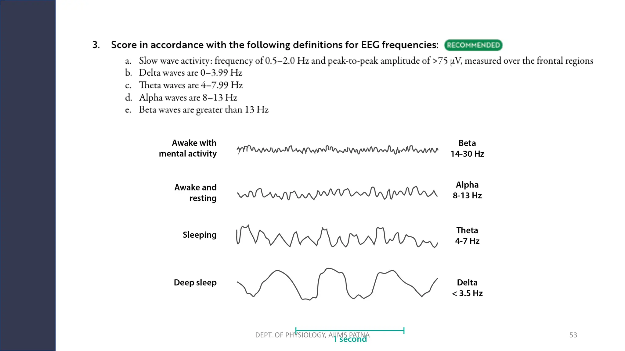 DEPT. OF PHYSIOLOGY, AIIMS PATNA 53
 