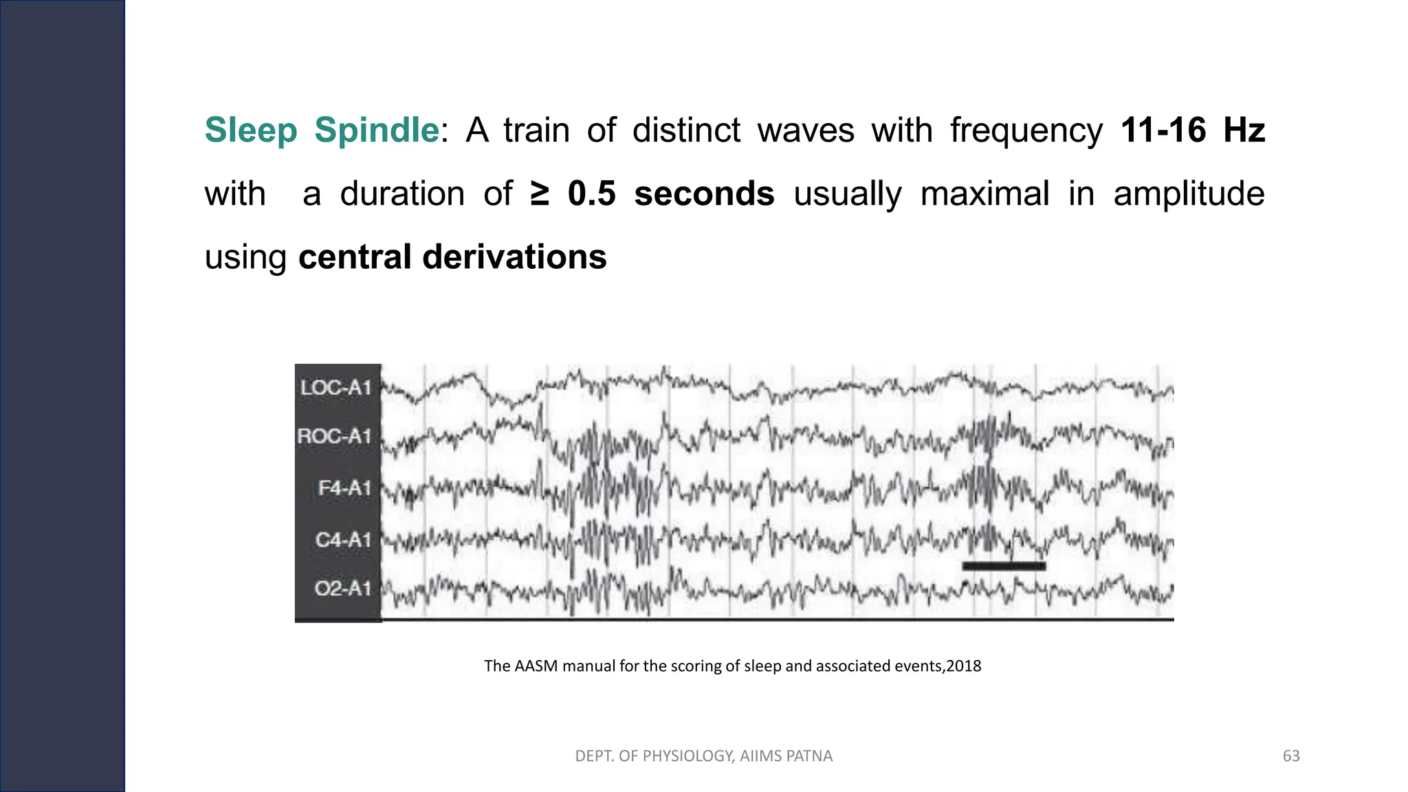Sleep Spindle: A train of distinct waves with frequency 11-16 Hz
with a duration of ≥ 0.5 seconds usually maximal in amplitude
using central derivations
The AASM manual for the scoring of sleep and associated events,2018
DEPT. OF PHYSIOLOGY, AIIMS PATNA 63
 