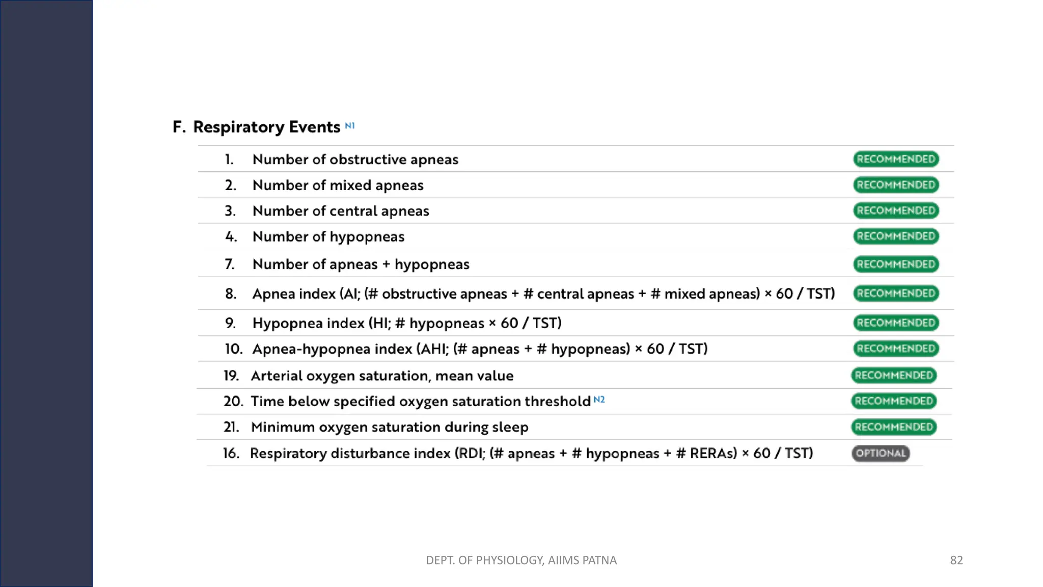 DEPT. OF PHYSIOLOGY, AIIMS PATNA 82
 