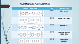 COMMERCIAL POLYSULFONES
TYPE OF STRUCTURE Tg TRADE NAME
190oC Udel (union
285oC Astrel (3M Corp)
230oC Victrex(ICI)
250oC Polyether Sulfone
720 P (ICI)
220oC Radel(Union
Carbide)
 