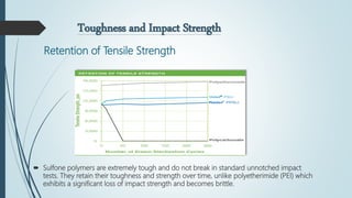 Toughness and Impact Strength
 Sulfone polymers are extremely tough and do not break in standard unnotched impact
tests. They retain their toughness and strength over time, unlike polyetherimide (PEI) which
exhibits a significant loss of impact strength and becomes brittle.
Retention of Tensile Strength
 