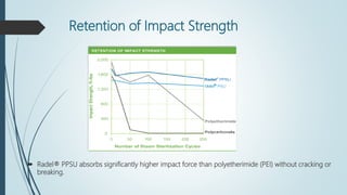 Retention of Impact Strength
 Radel® PPSU absorbs significantly higher impact force than polyetherimide (PEI) without cracking or
breaking.
 