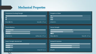 Mechanical Properties
 