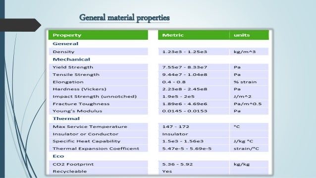 material cost 66 nylon Polysulfone material cost 66 nylon Polysulfone