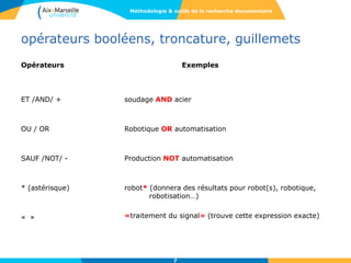 opérateurs booléens, troncature, guillemets
Opérateurs
ET /AND/ +
OU / OR
SAUF /NOT/ -
* (astérisque)
« »
Exemples
soudage AND acier
Robotique OR automatisation
Production NOT automatisation
robot* (donnera des résultats pour robot(s), robotique,
robotisation…)
«traitement du signal» (trouve cette expression exacte)
Méthodologie & outils de la recherche documentaire
7
 