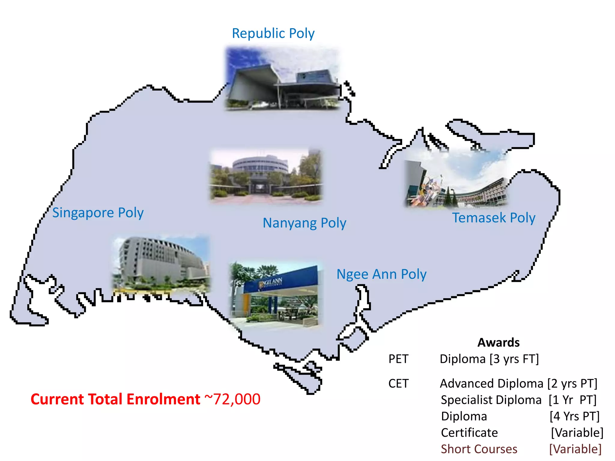 Kept pace with developments in technology and rapid changes in Singapore’s economic landscape 