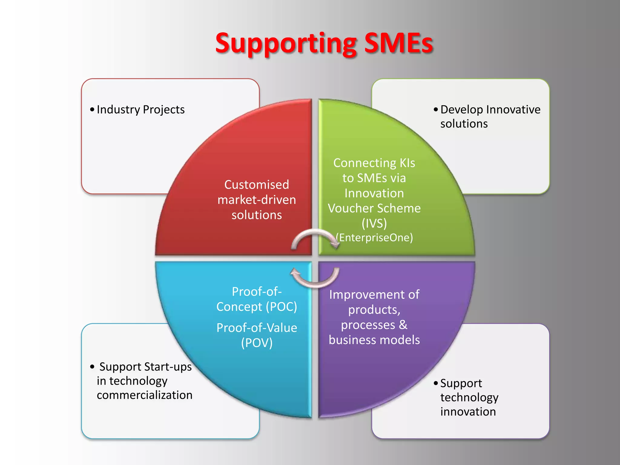 Industry-Attachment Programme for Students (local or overseas)