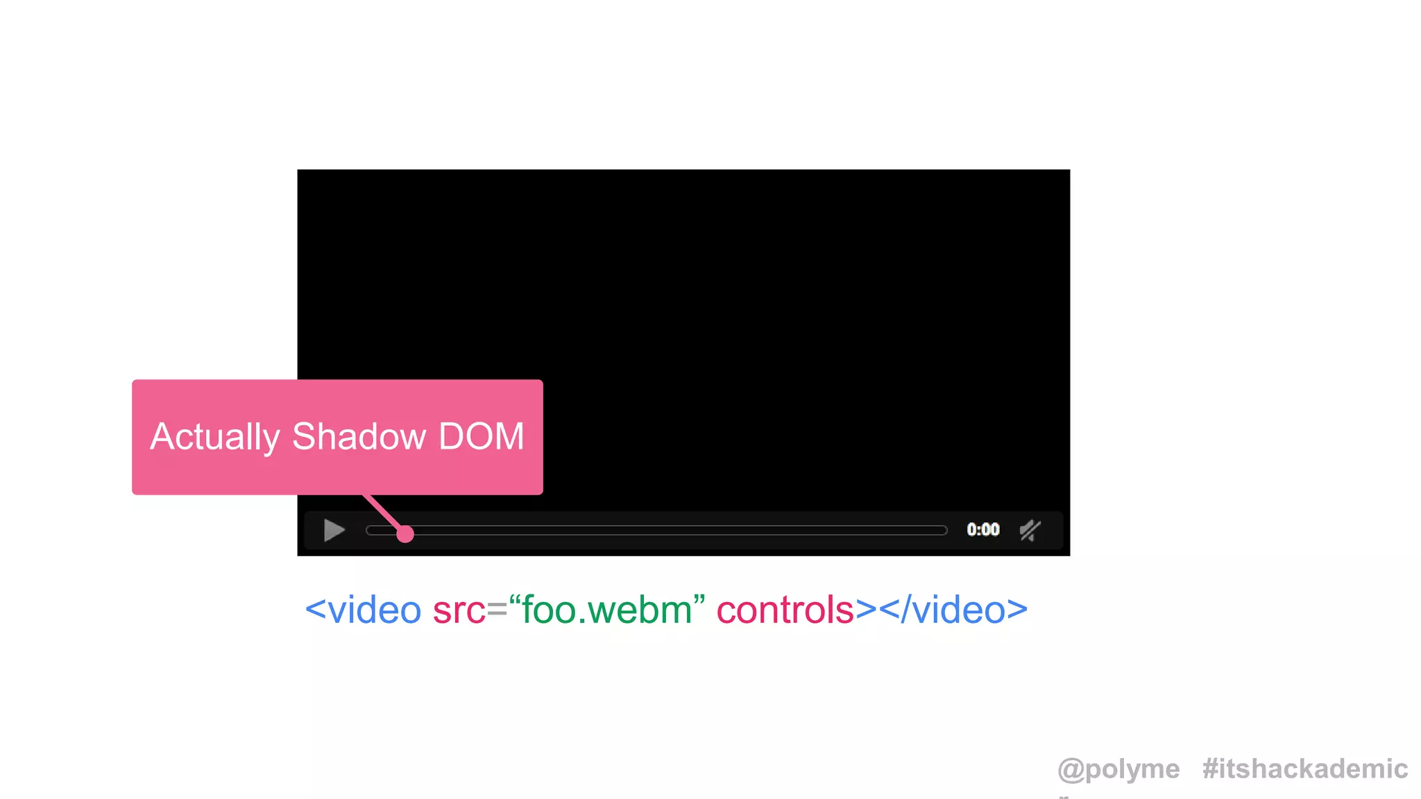 <video src=“foo.webm” controls></video>
Actually Shadow DOM
@polyme #itshackademic
 