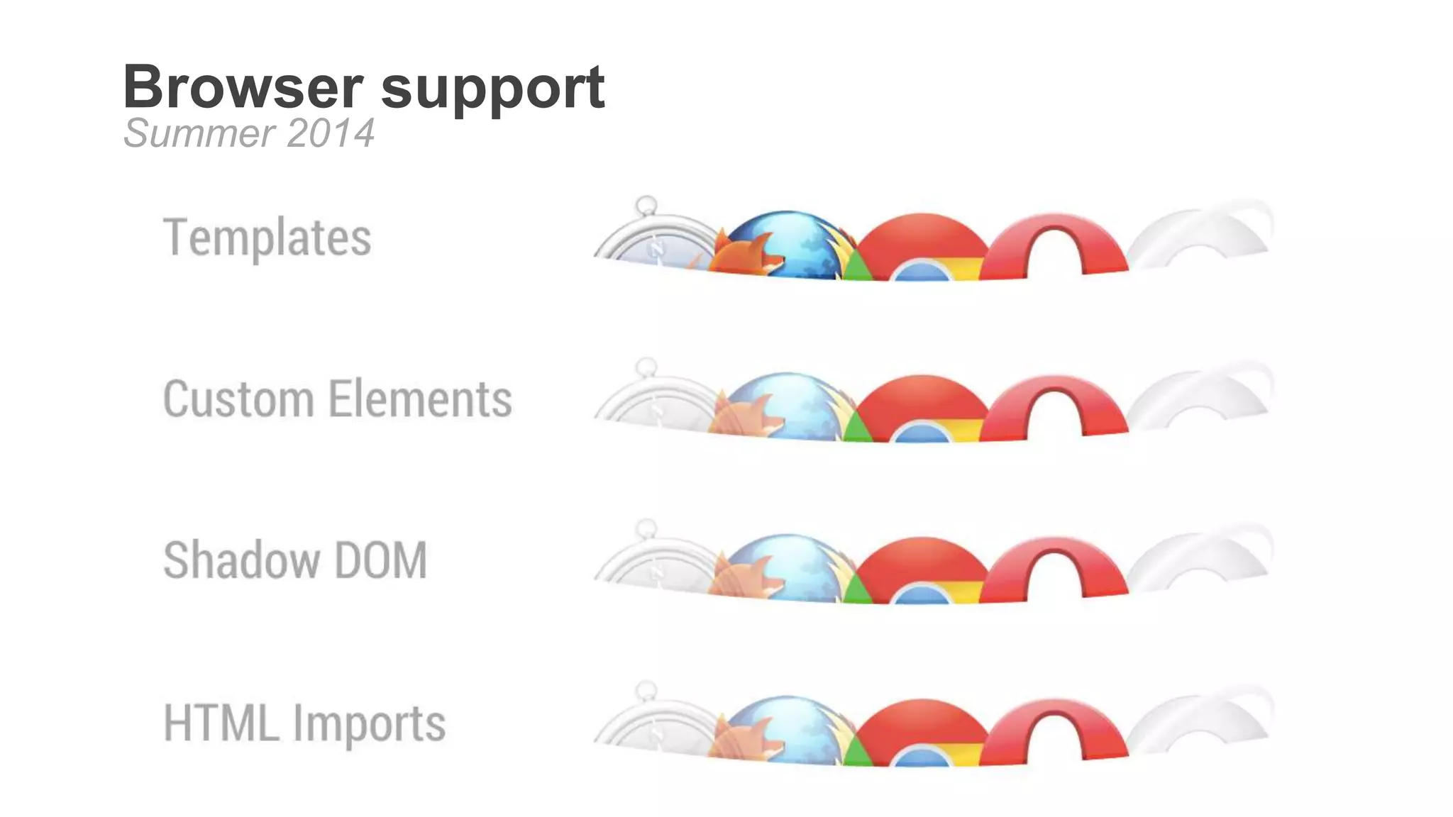 Browser support
Summer 2014
 