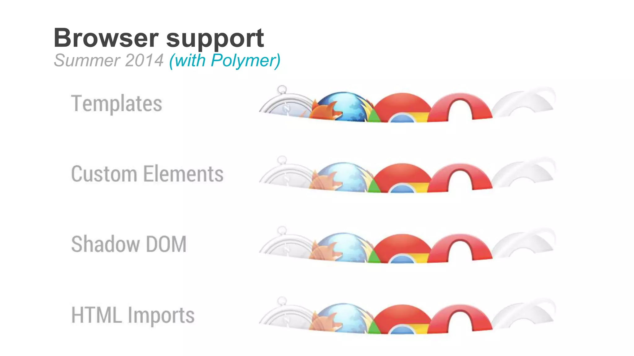 Browser support
Summer 2014 (with Polymer)
 