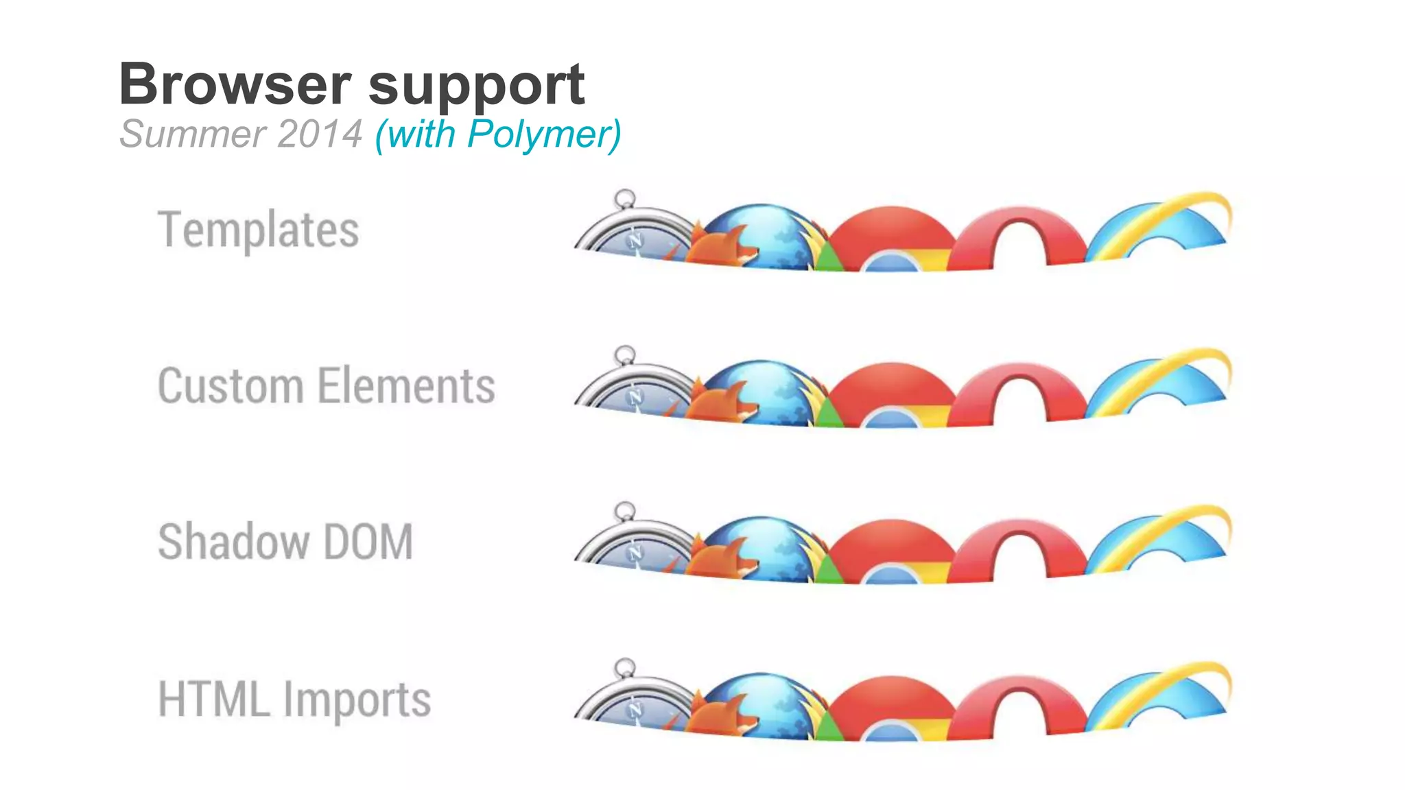 Browser support
Summer 2014 (with Polymer)
 
