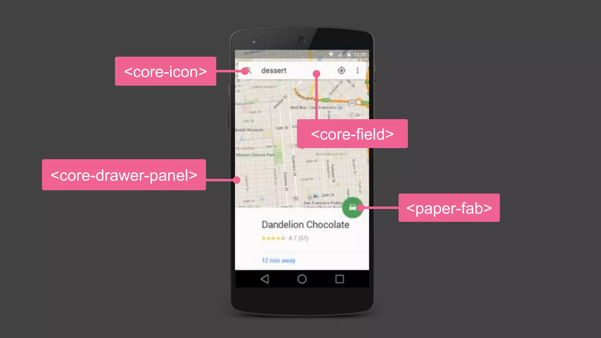 <core-icon>
<paper-fab>
<core-drawer-panel>
<core-field>
 