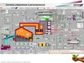 Copyright © – Polytechnik Biomass Energy Pty Ltd - All rights reserved
Системы управления и регулирования
 
