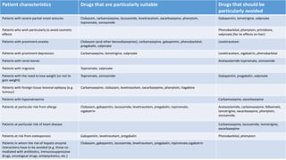 gabapentin liver failure