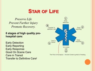 Star of LifePreserve LifePrevent Further InjuryPromote Recovery.6 stages of high quality pre-hospital care:Early DetectionEarly ReportingEarly Response  Good On Scene CareCare in TransitTransfer to Definitive Care[