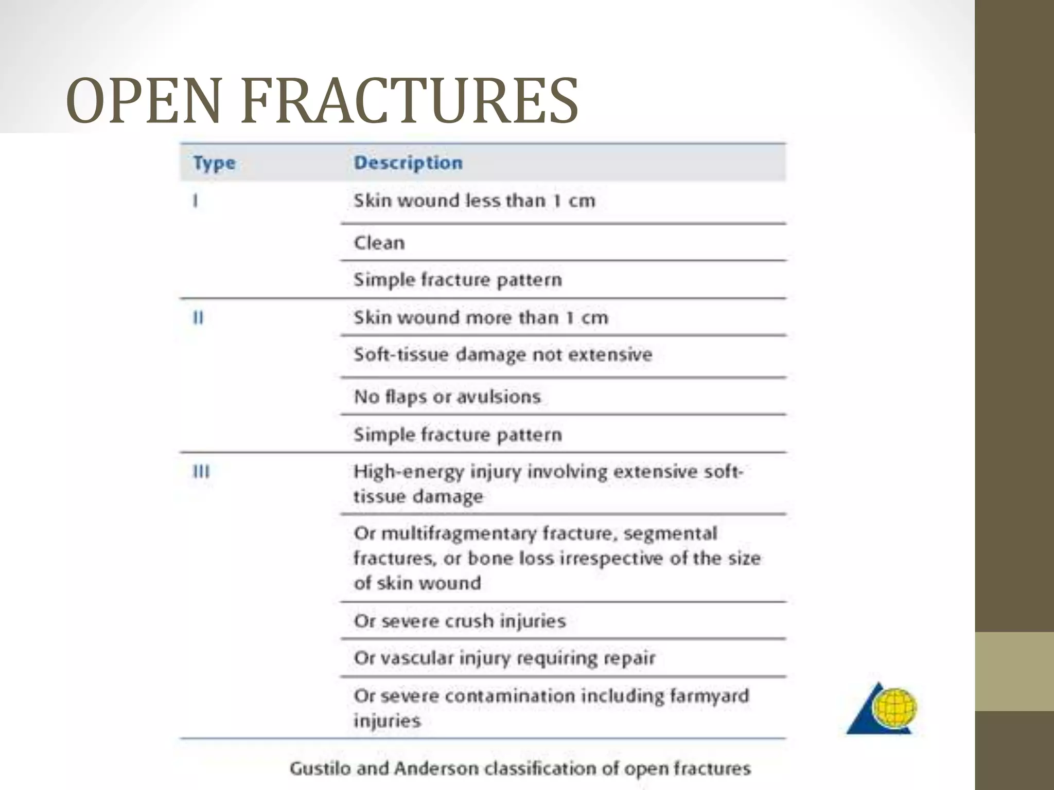 OPEN FRACTURES
 