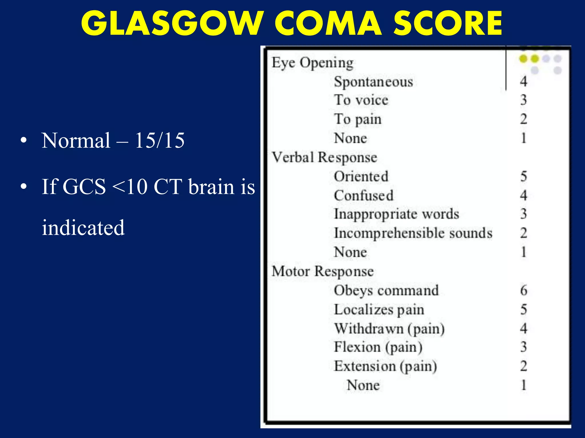GLASGOW COMA SCORE
• Normal – 15/15
• If GCS <10 CT brain is
indicated
 