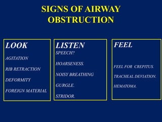 LOOK
AGITATION
RIB RETRACTION
DEFORMITY
FOREIGN MATERIAL.
LISTEN
SPEECH?
HOARSENESS.
NOISY BREATHING
GURGLE.
STRIDOR.
FEEL
FEEL FOR CREPITUS.
TRACHEAL DEVIATION.
HEMATOMA.
SIGNS OF AIRWAY
OBSTRUCTION
 