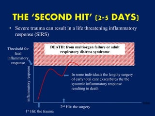 THE ‘SECOND HIT’ (2-5 DAYS)
• Severe trauma can result in a life threatening inflammatory
response (SIRS)
Threshold for
fatal
inflammatory
response
DEATH: from multiorgan failure or adult
respiratory distress syndrome
1st Hit: the trauma
inflammatoryresponse
time
2nd Hit: the surgery
In some individuals the lengthy surgery
of early total care exacerbates the the
systemic inflammatory response
resulting in death
 