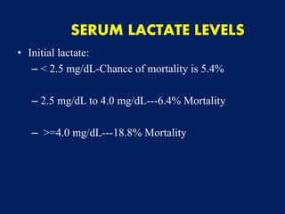 SERUM LACTATE LEVELS
• Initial lactate:
– < 2.5 mg/dL-Chance of mortality is 5.4%
– 2.5 mg/dL to 4.0 mg/dL---6.4% Mortality
– >=4.0 mg/dL---18.8% Mortality
 