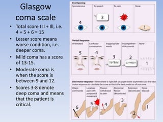 Glasgow
coma scale
• Total score I Il + Ill, i.e.
4 + 5 + 6 = 15
• Lesser score means
worse condition, i.e.
deeper coma.
• Mild coma has a score
of 13-15.
• Moderate coma is
when the score is
between 9 and 12.
• Scores 3-8 denote
deep coma and means
that the patient is
critical.
 