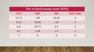 polytrauma notes for reference and test .pptx