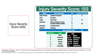 Polytrauma Iss Score microsoft powerpoint current management polytrauma | PPTX
