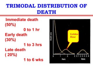 MECHANISMS OF INJURY
Types of injuryTypes of injury
• Penetrating.
• Non-penetrating blunt.
• Blast.
• Thermal.
• Chemical.
• Others - crush & barotrauma.
 