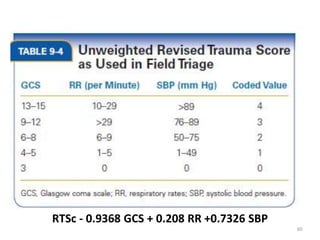RTSc - 0.9368 GCS + 0.208 RR +0.7326 SBP
60
 