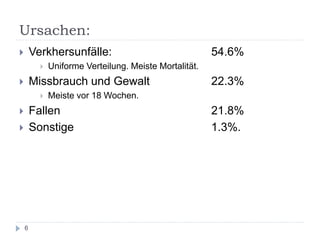 Ursachen: 
Verkhersunfälle: 54.6% 
Uniforme Verteilung. Meiste Mortalität. 
Missbrauch und Gewalt 22.3% 
Meiste vor 18 Wochen. 
Fallen 21.8% 
Sonstige 1.3%. 
6  