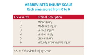 Polytrauma Iss Score POLYTRAUMAfinal.pptx