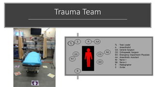 Trauma Team
 