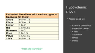 Hypovolemic
shock
• Assess blood loss
• External or obvious
• Internal or Covert
• Chest
• Abdomen
• Limbs
• Pelvis
‘’Floor and four more’’
 