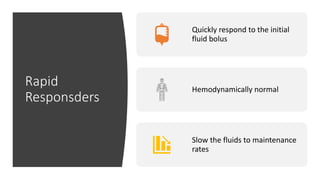 Rapid
Responsders
Quickly respond to the initial
fluid bolus
Hemodynamically normal
Slow the fluids to maintenance
rates
 