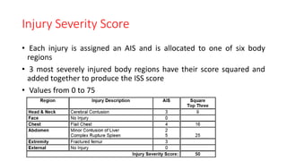 Injury Severity Score
• Each injury is assigned an AIS and is allocated to one of six body
regions
• 3 most severely injured body regions have their score squared and
added together to produce the ISS score
• Values from 0 to 75
 