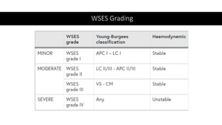 WSES Grading
 