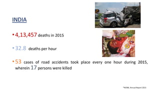 INDIA
•4,13,457 deaths in 2015
•32.8 deaths per hour
•53 cases of road accidents took place every one hour during 2015,
wherein 17 persons were killed
*NCRBI, Annual Report 2015
 
