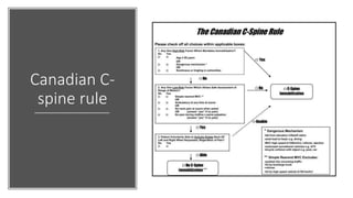 Canadian C-
spine rule
 