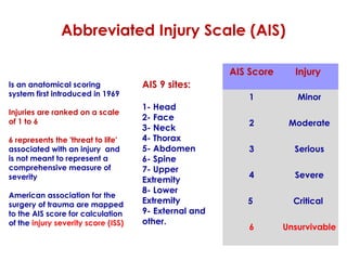 Polytrauma part 1 (overview) | PPT